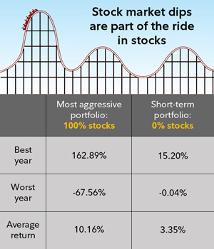 2018 Ibbotson Chart