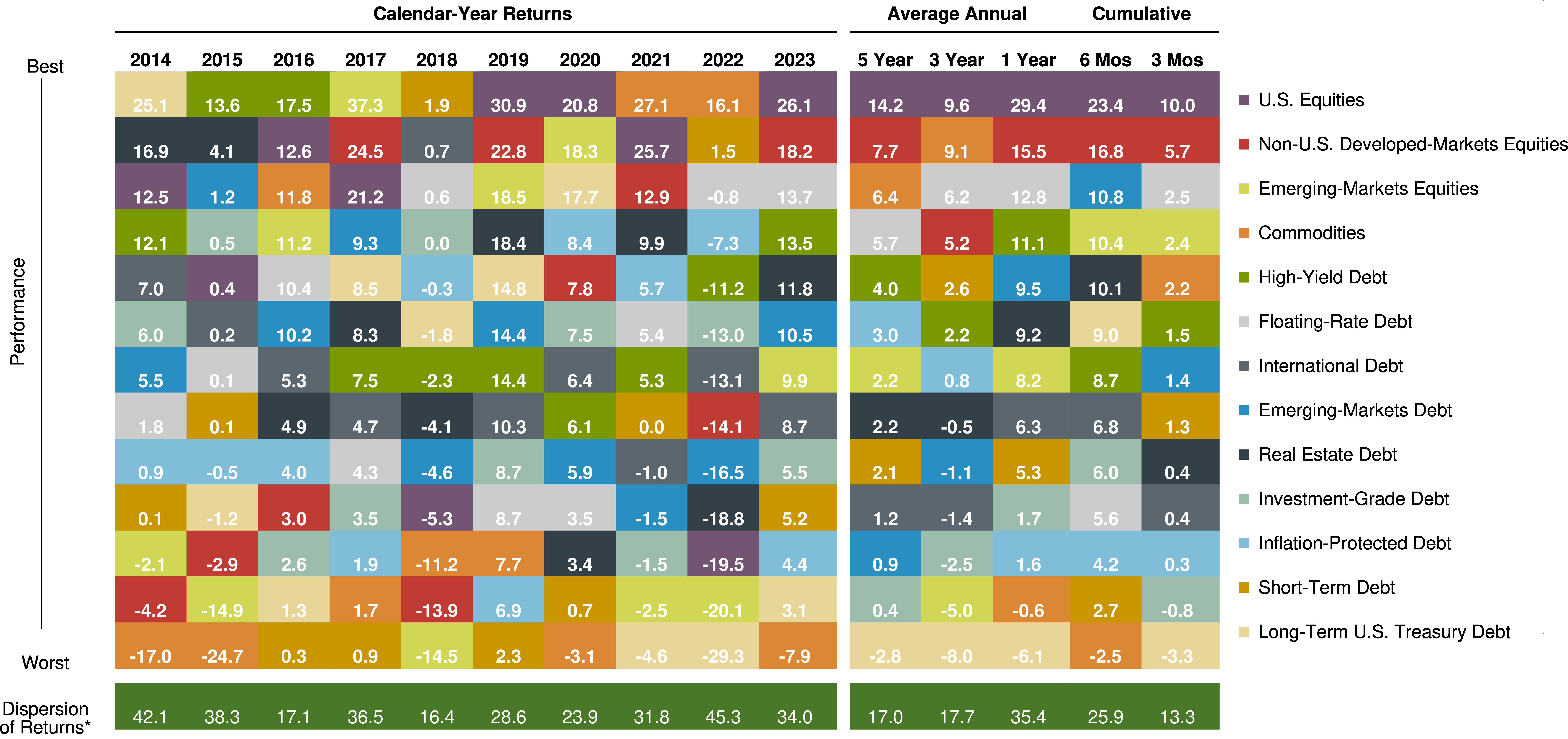 Fdkvx Fidelity Freedom 2060 Fund Fidelity Investments
