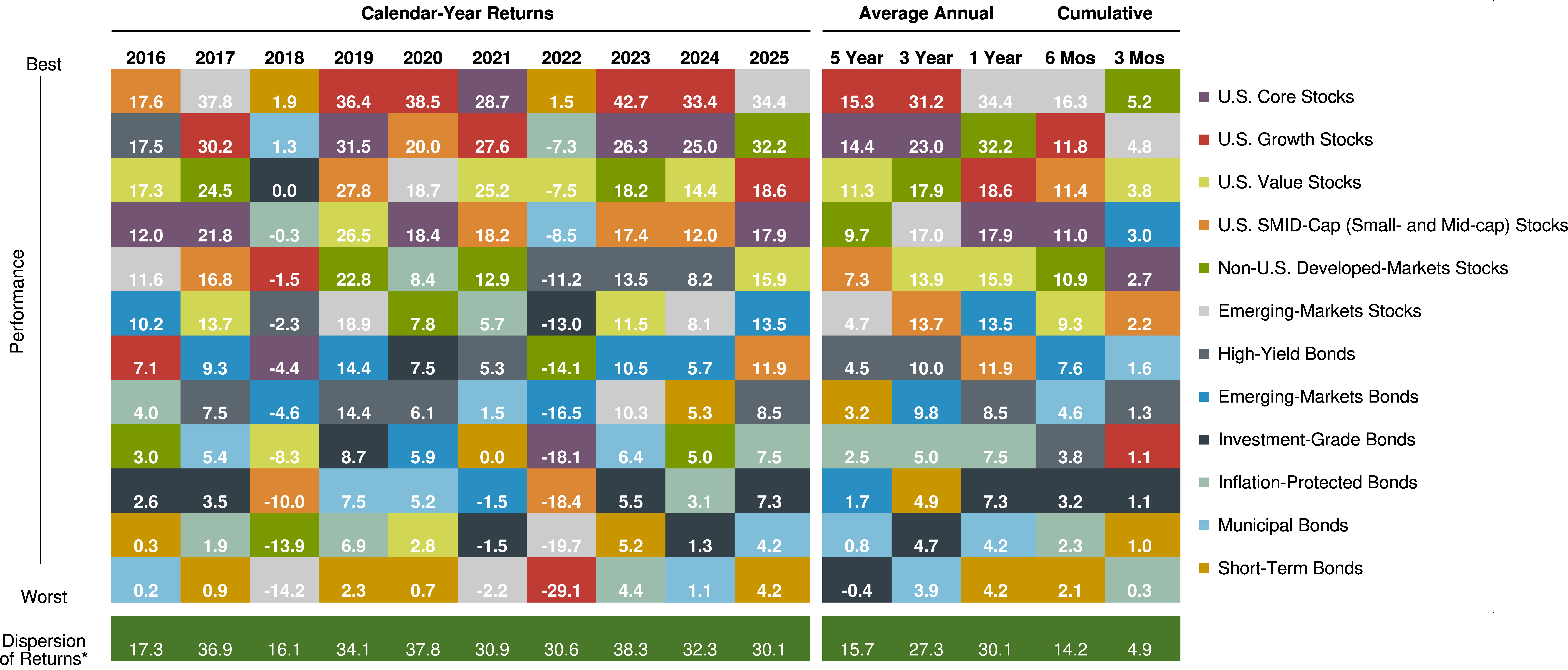 FIWGX - Strategic Advisers ® Fidelity ® Core Income Fund | Fidelity  Investments