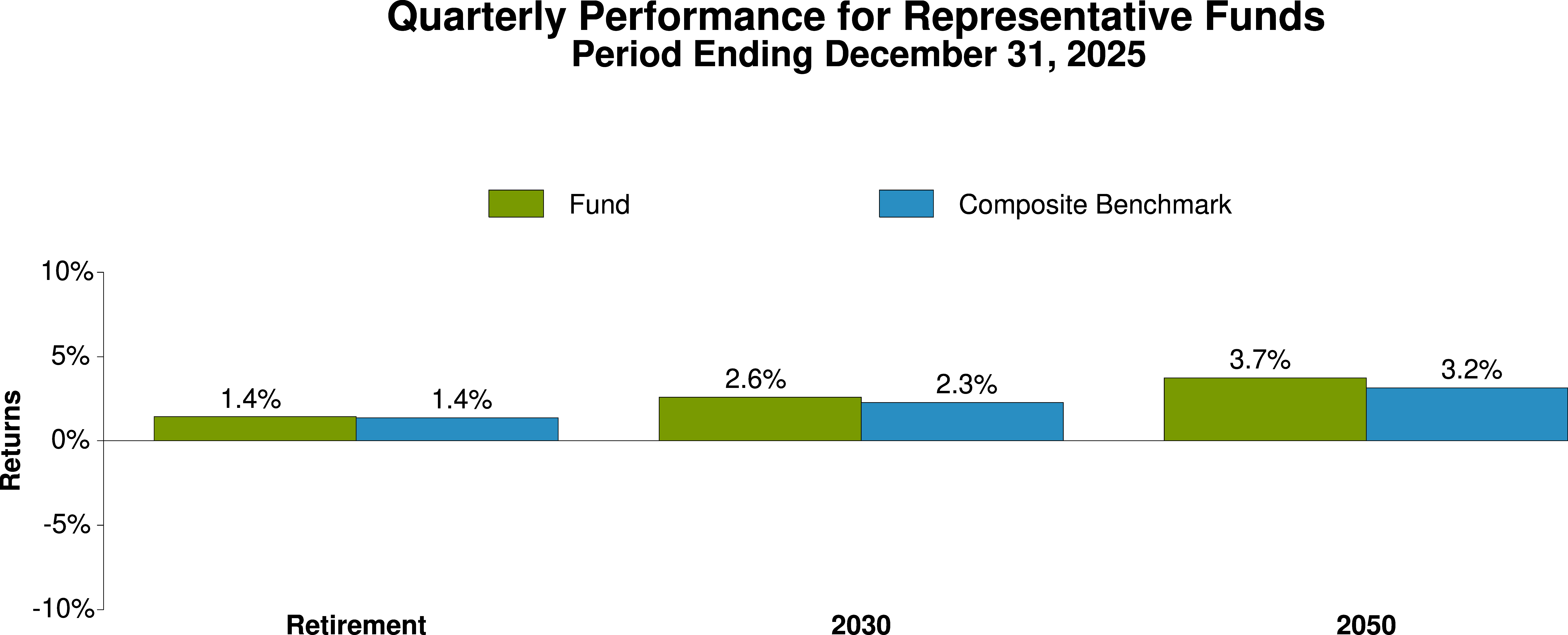 FFFFX - Fidelity Freedom ® 2040 Fund | Fidelity Investments