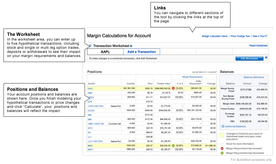 Trading FAQs: Placing Orders