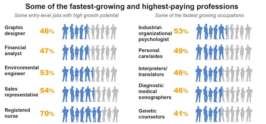 How much college can you really afford? - Fidelity