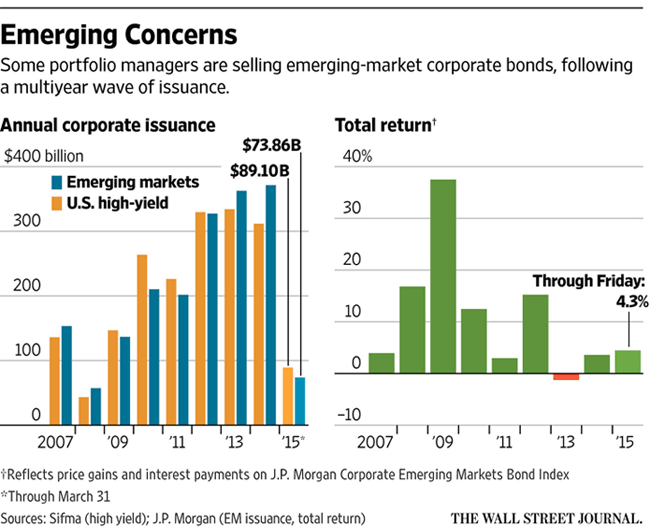 fidelity emerging markets fund usd
