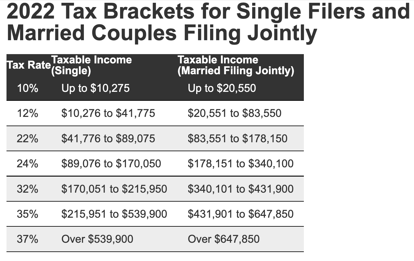 what-are-the-tax-brackets-for-2022-married-filing-jointly-printable