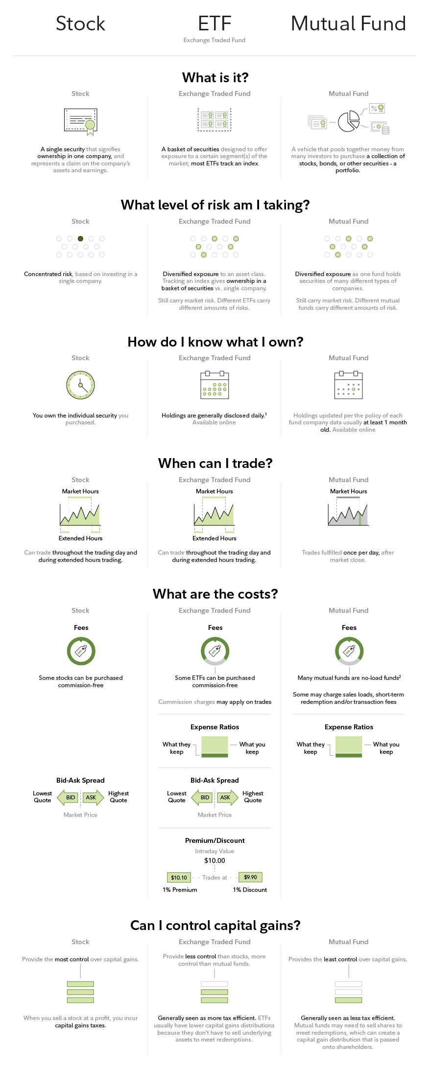 investment fees etfs