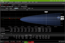 Fidelity Active Trader Pro Charts