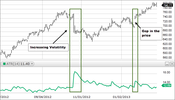 TRADING INDICATOR