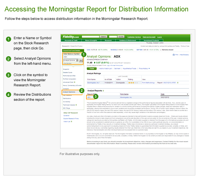 Image: Accessing the Morningstar report for Distribution information.