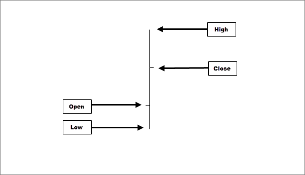 Image: Bar chart