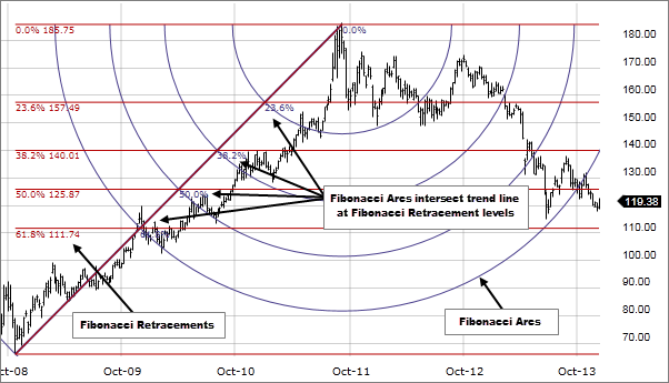 Fidelity Advanced Chart And Technical Analysis