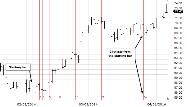 Fibonacci forex time zones forex market trading sessions