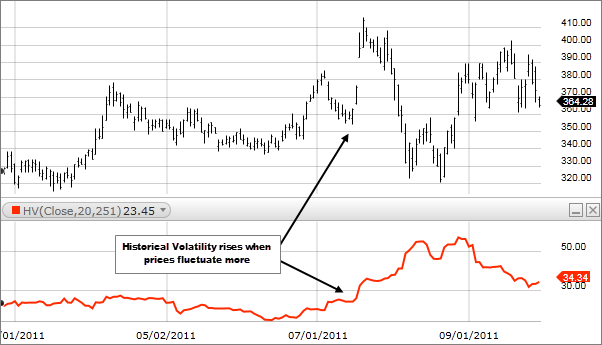 Stock Historical Volatility Chart