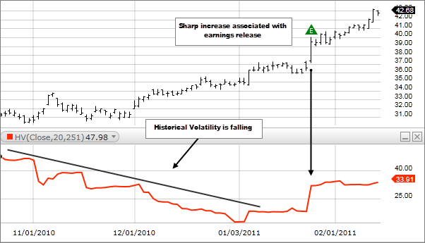 Stock Historical Volatility Chart