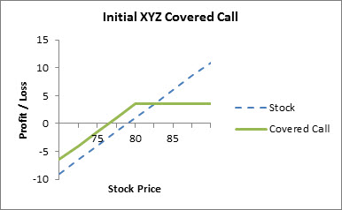 Rolling covered calls