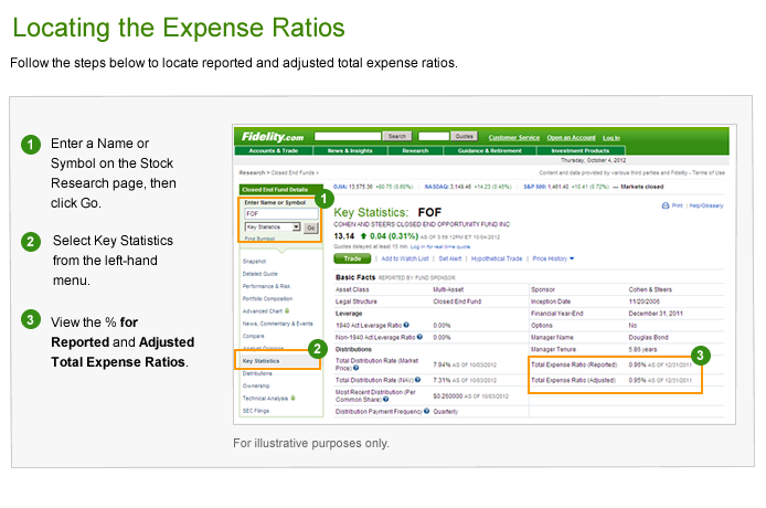 Image: Locating the expense ratios on Fidelity.com