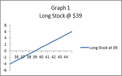 Profit And Loss Chart