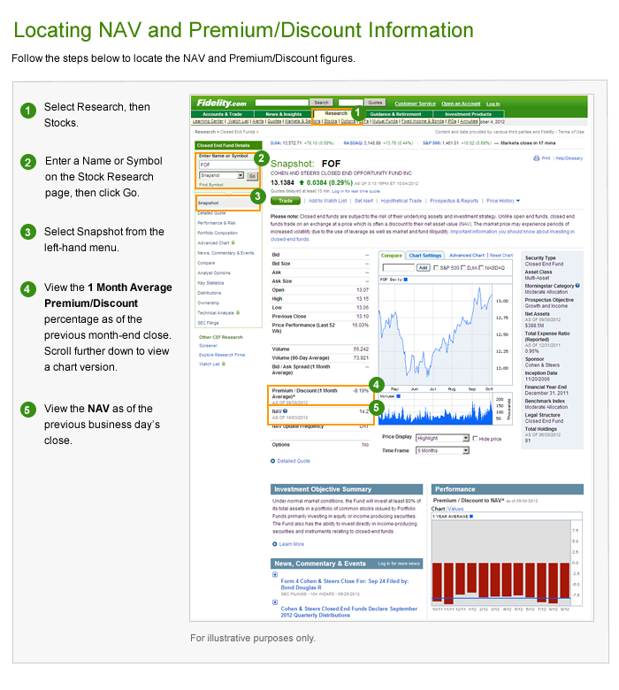 closed-end investment fund discounts