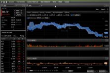 Fidelity Active Trader Pro Charts