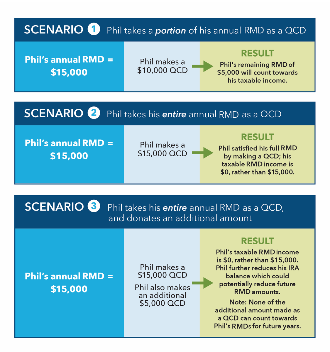 Required Minimum Distribution Chart For 2019