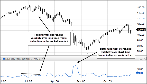 Sd Stock Chart