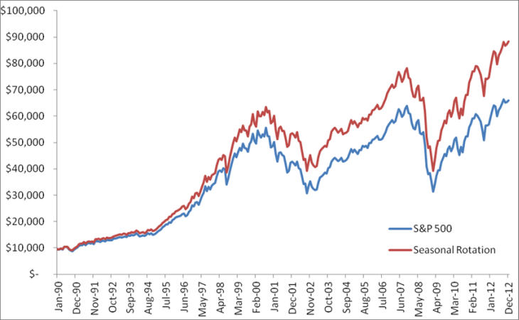 Public Mutual Performance Chart