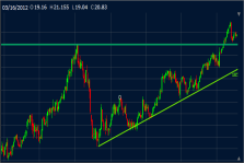 Fidelity Advanced Chart And Technical Analysis