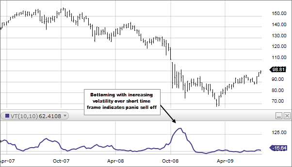 Chart 1: Volatility (VT)