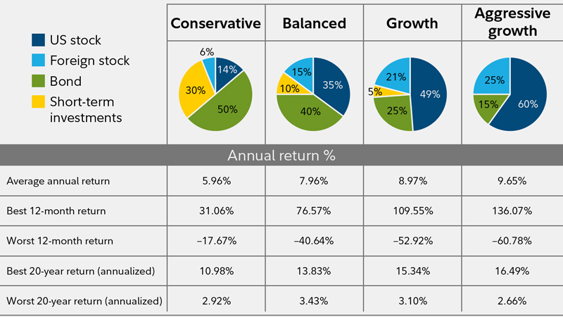 Financial Portfolio Template from www.fidelity.com