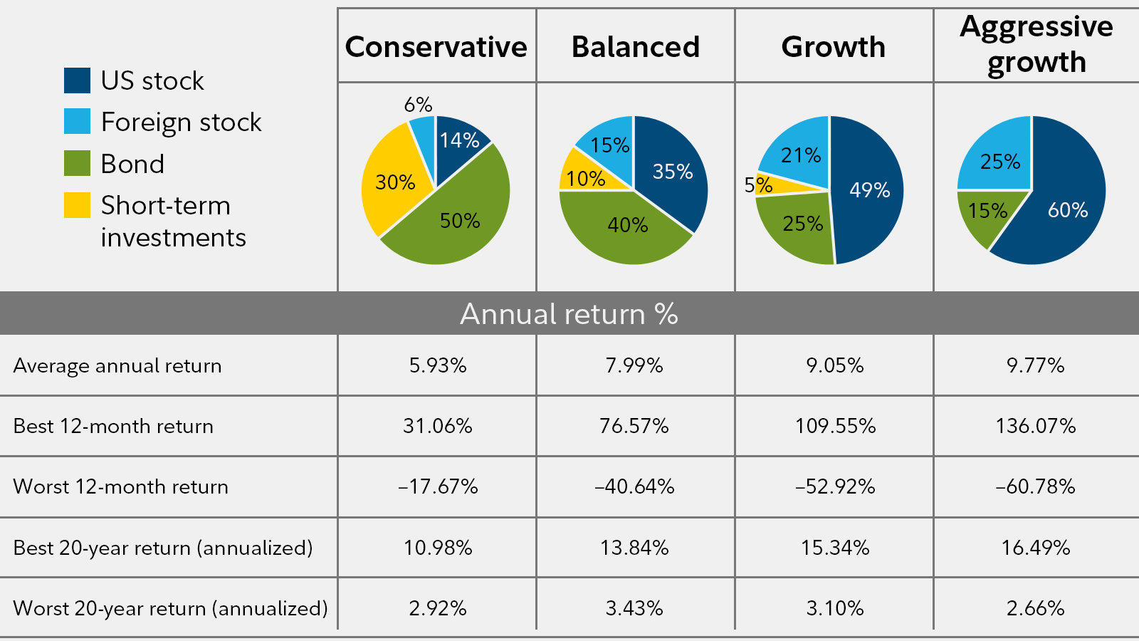 What Is Portfolio Diversification? Fidelity