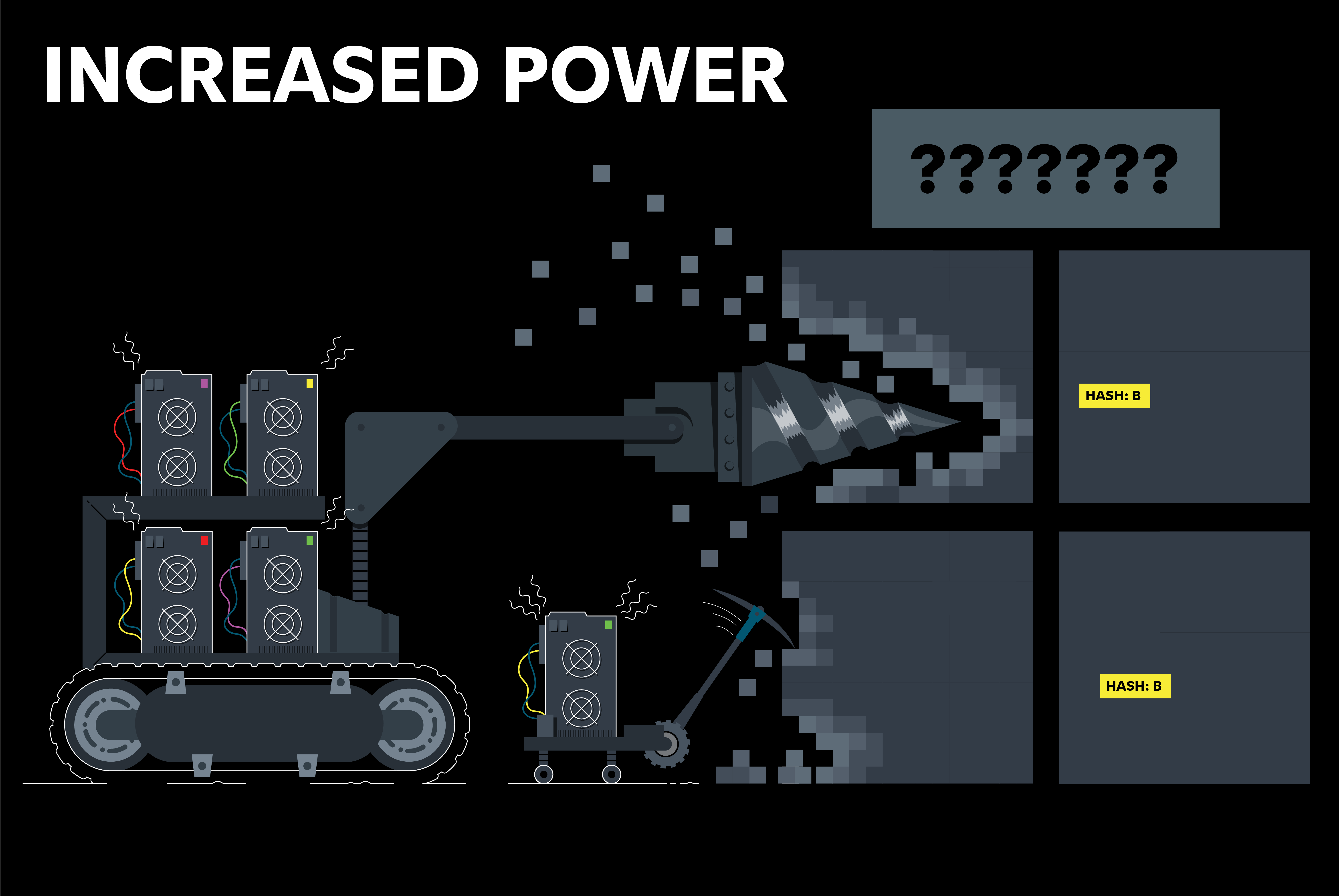 What is mining? | Fidelity