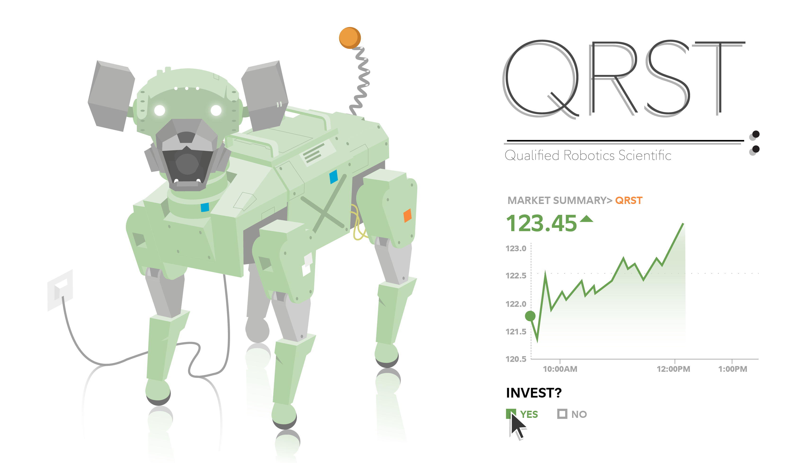 Image of a robot dog next to a chart about Qualified Robotics Scientific