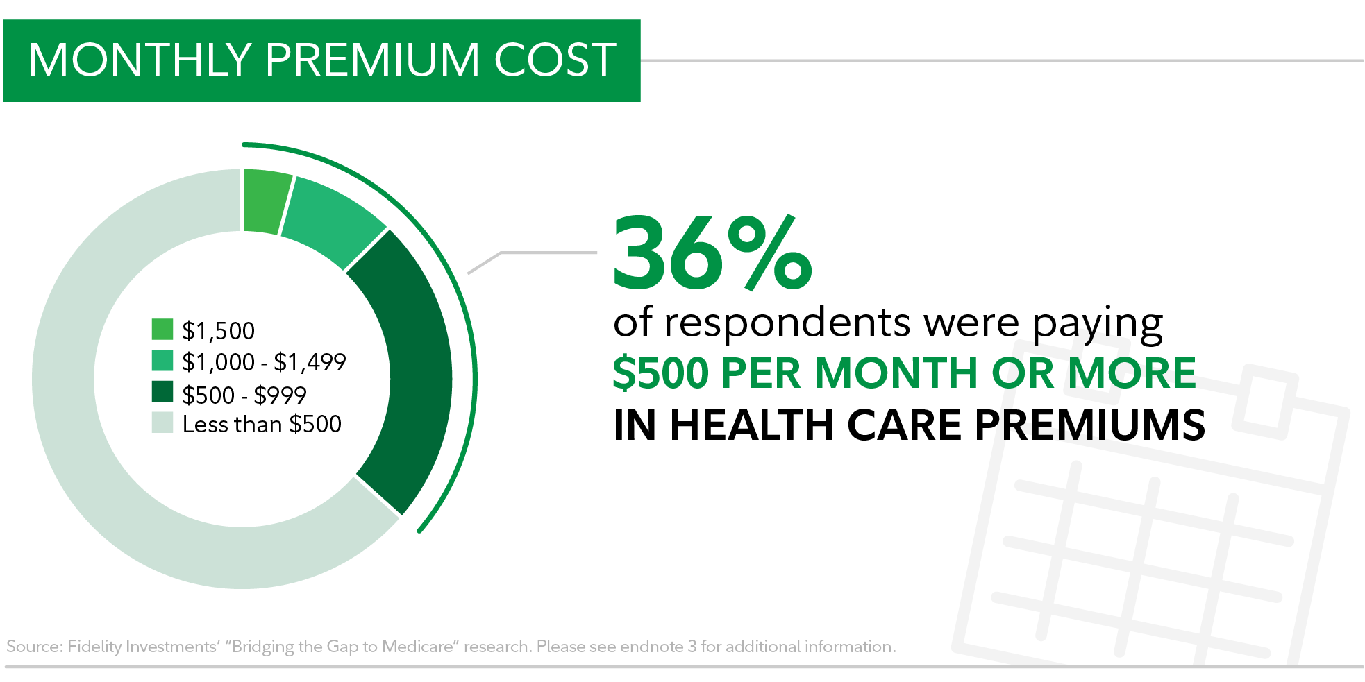 gm benefits fidelity investments