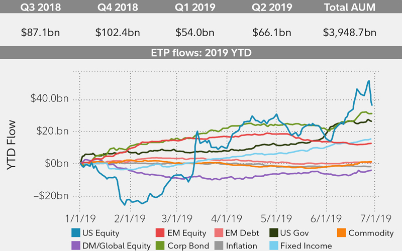 Near Etf Chart