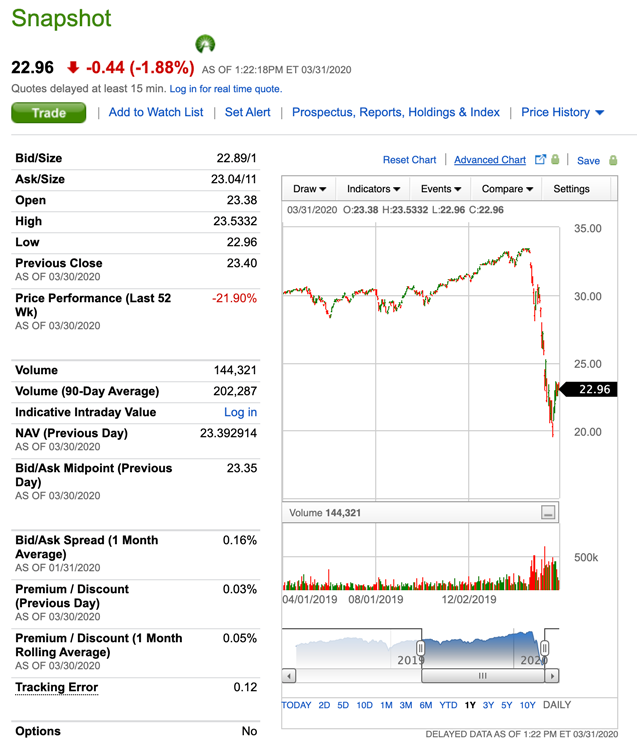 Basket Trading