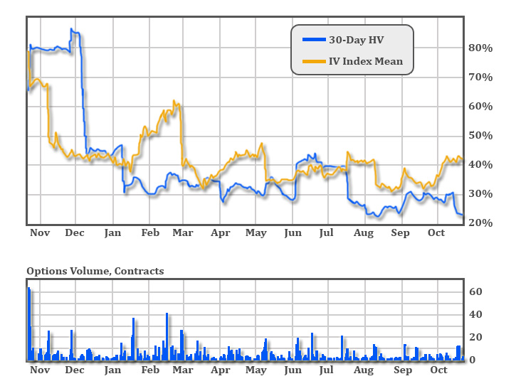 volatility skew trading strategies