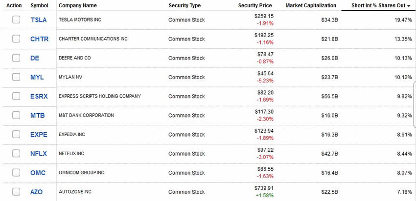 Fidelity investments interest rates