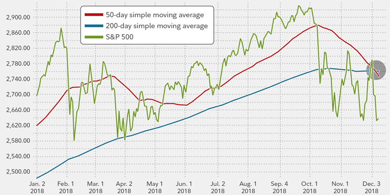 Fidelity Charts