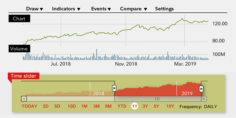 Fidelity Stock Charts