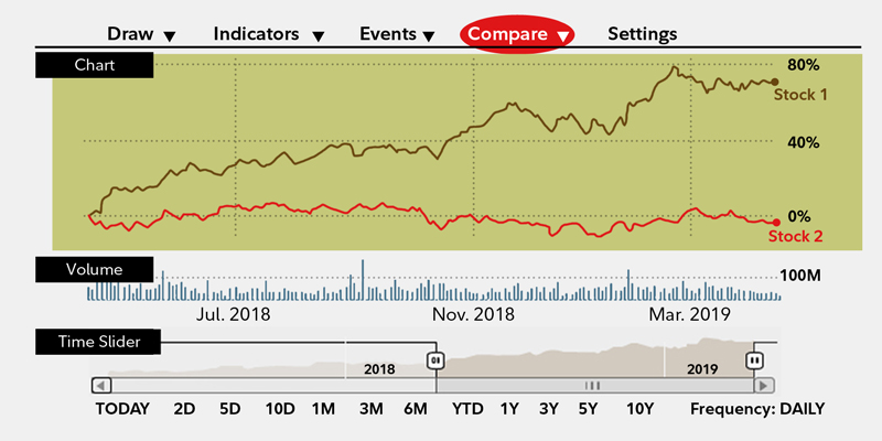 Fidelity Advanced Chart And Technical Analysis