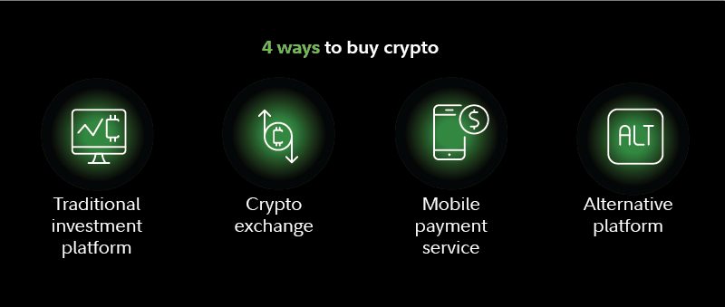 4 ways to buy bitcoin and other cryptocurrencies.