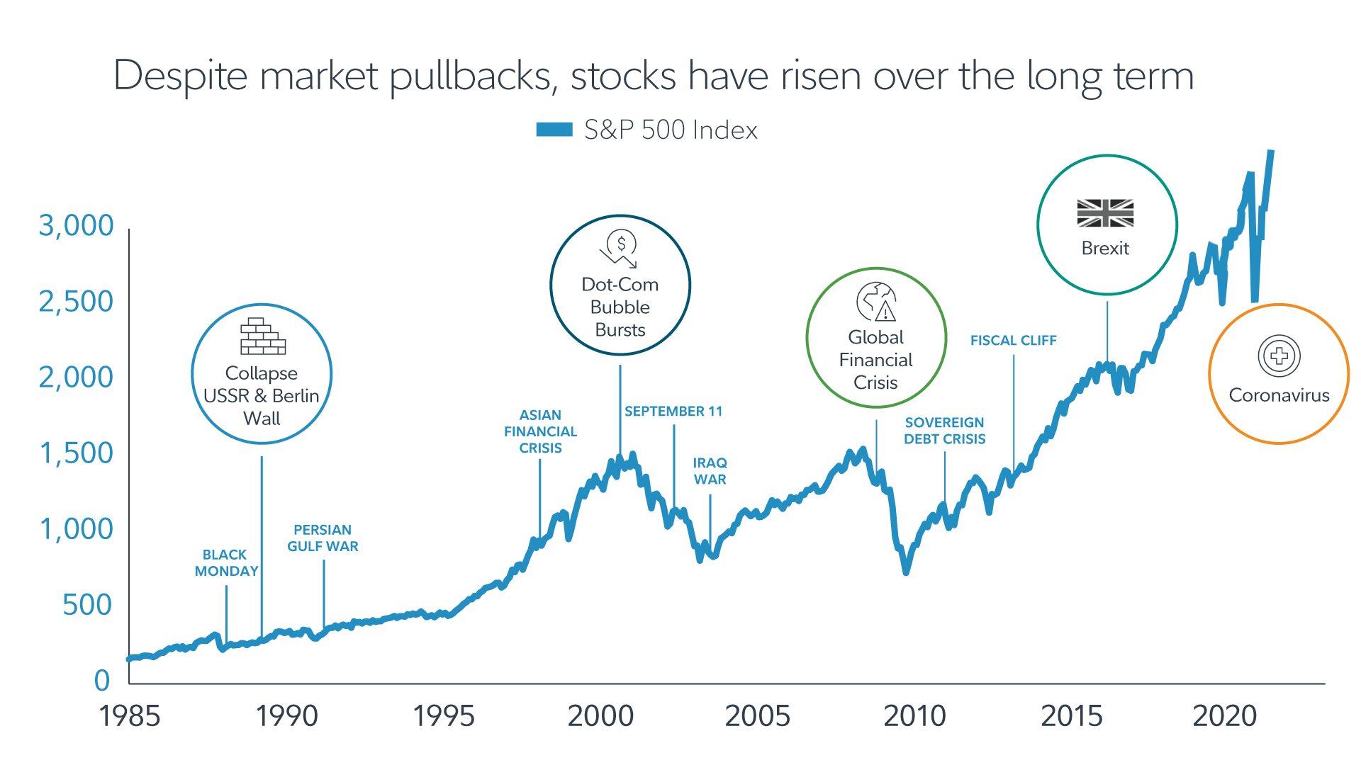 Budgeting Habits Some Common Mistakes Fidelity