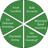 How to invest tax efficiently