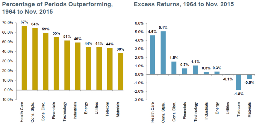 how to calculate value of employee stock options