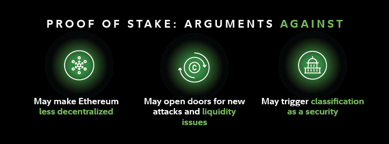 Arguments against the Ethereum Merge, which includes the possibility of less decentralization, new attacks, liquidity issues, and classification as a security.