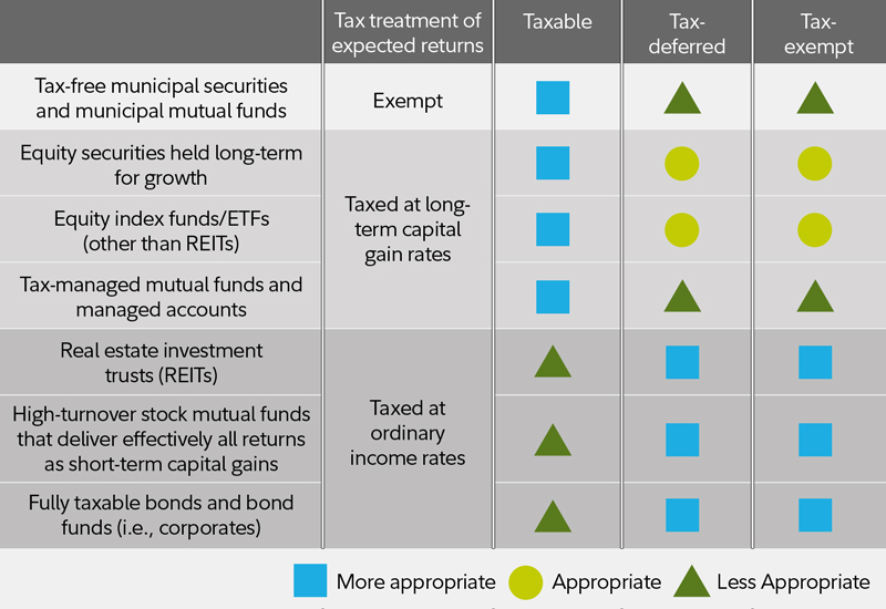 Types Of Retirement Plans Chart