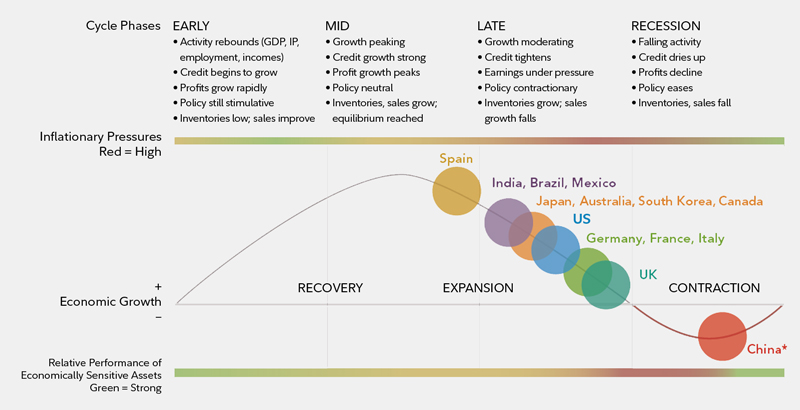 Investing Early Vs Late Chart