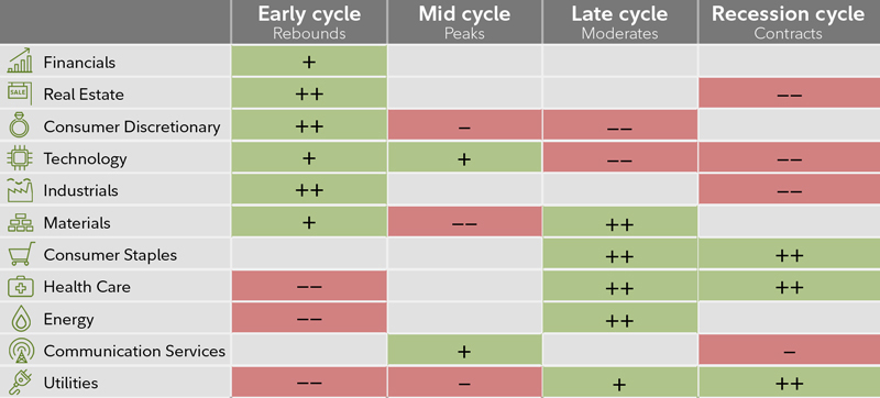 Investment Suitability Chart