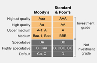 Ladder Ratings Chart