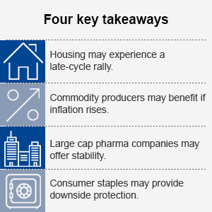 Four key takeaways