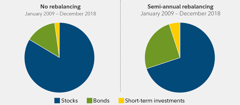 Callan Chart With Diversified Portfolio